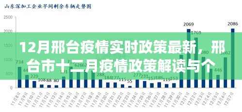 邢台市十二月疫情政策解读与个人立场分析,最新实时政策关注与探讨