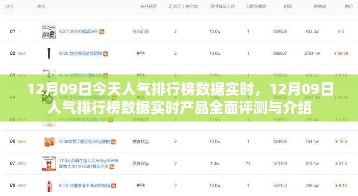 12月09日人气排行榜数据实时更新,全面评测与介绍