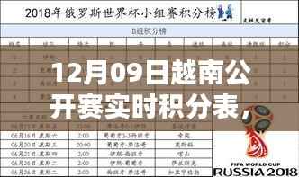 12月09日越南公开赛实时积分表全攻略,初学者到进阶用户的掌握技巧