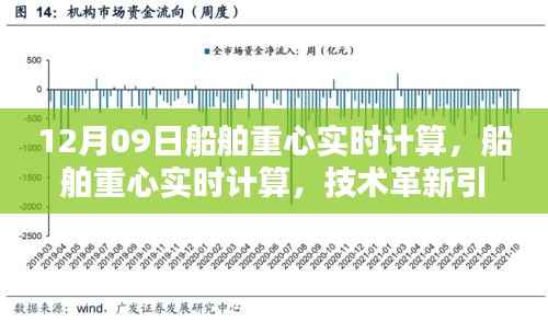 纪念XXXX年船舶重心实时计算里程碑时刻，技术革新引领航海新时代