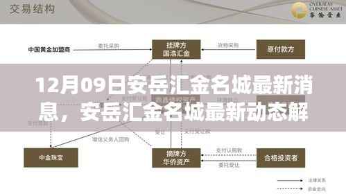 安岳汇金名城最新动态解析,聚焦发展态势与深度解读