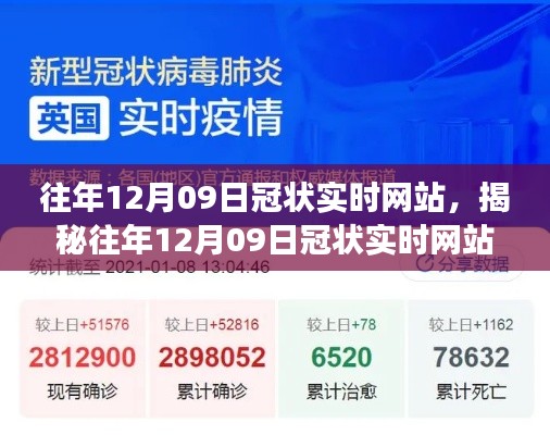 揭秘往年12月09日冠状实时网站,功能特点与影响分析