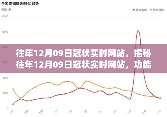 揭秘往年12月09日冠状实时网站,功能特点与影响分析