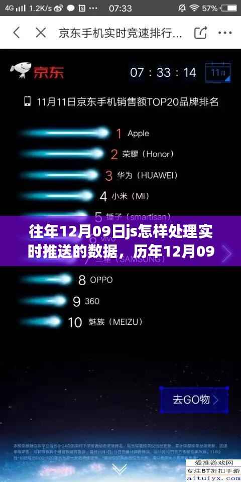 历年12月09日JavaScript实时数据处理技术演进,实时推送数据的处理与影响