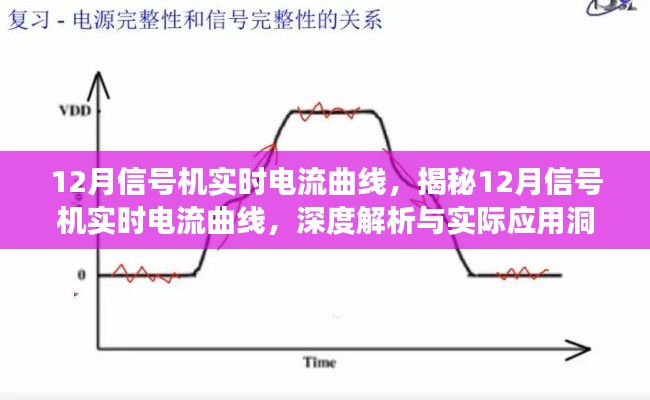 揭秘与深度解析,12月信号机实时电流曲线及其应用洞察