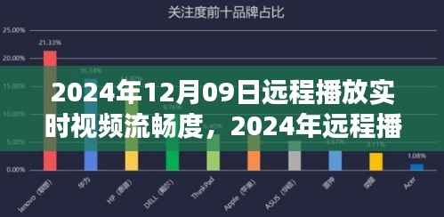 网络时代视听体验分析,远程播放实时视频流畅度探讨