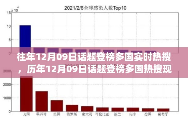 历年12月09日话题登榜多国热搜现象探究,聚焦某观点的中心观察