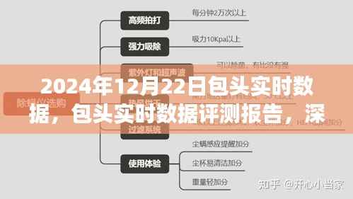 包头实时数据评测报告,深度剖析用户体验与数据产品表现