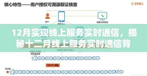 揭秘十二月线上服务实时通信的技术内幕，实现实时通信的背后秘密