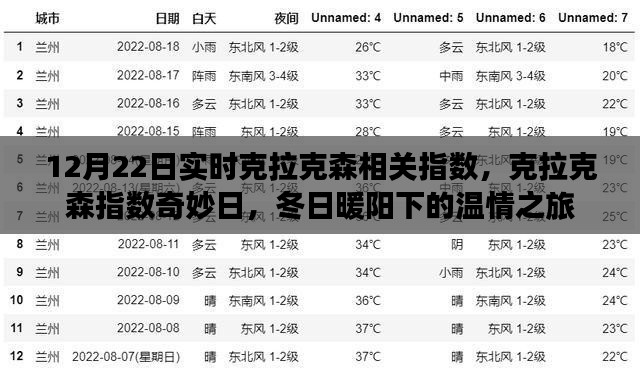 克拉克森指数奇妙日，冬日暖阳下的实时数据之旅