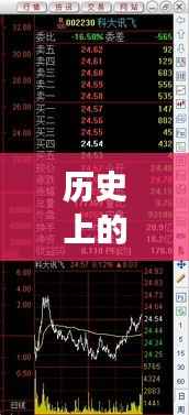 历史上的12月22日,教你如何关闭S5实时视图功能