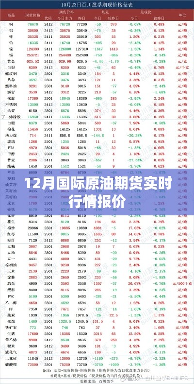 12月国际原油期货行情报价及市场分析