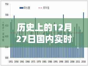 12月27日国内政治事件回顾与实时统计图概览
