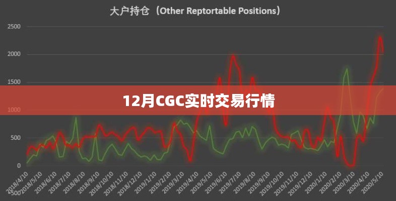 实时交易行情解析,12月CGC市场动态