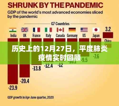 平度肺炎疫情历史回顾,12月27日实时追踪