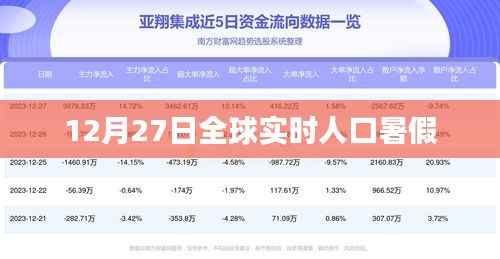 全球人口暑假实时追踪数据，最新动态一网打尽