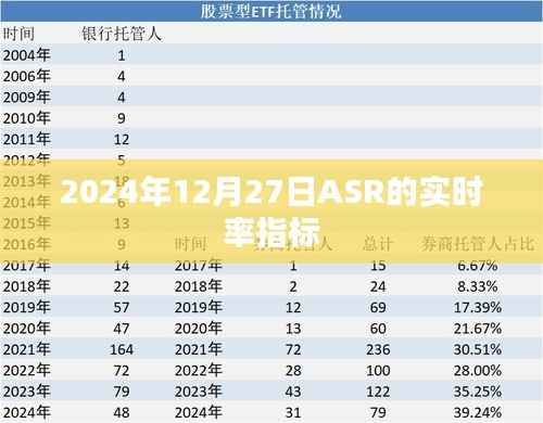 关于ASR实时率指标在2024年12月27日的报告分析