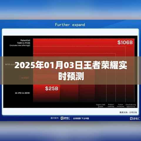 王者荣耀实时预测,未来走向揭秘