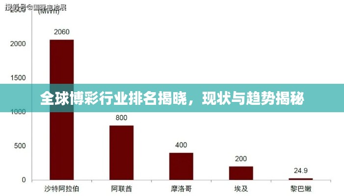 全球博彩行业排名揭晓,现状与趋势揭秘