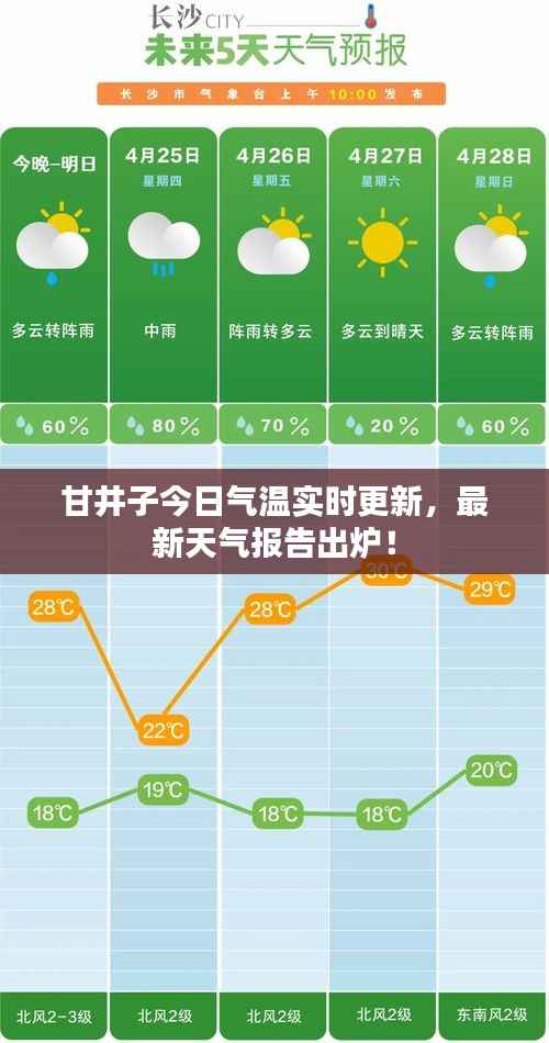 甘井子今日气温实时更新,最新天气报告出炉!