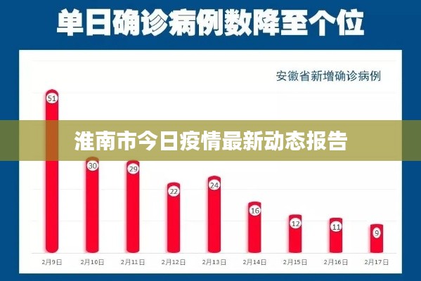 淮南市今日疫情最新动态报告