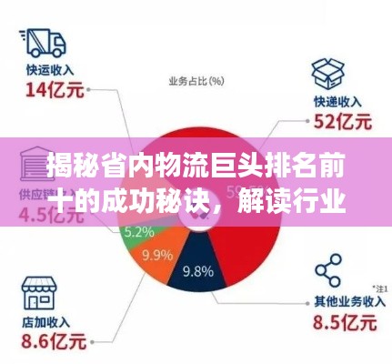 揭秘省内物流巨头排名前十的成功秘诀，解读行业领军者的崛起之路！