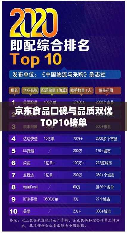 京东食品口碑与品质双优TOP10榜单