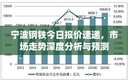 宁波钢铁今日报价速递,市场走势深度分析与预测