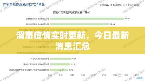 渭南疫情实时更新,今日最新消息汇总