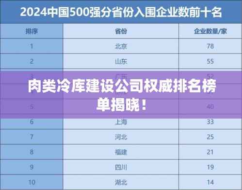 肉类冷库建设公司权威排名榜单揭晓!