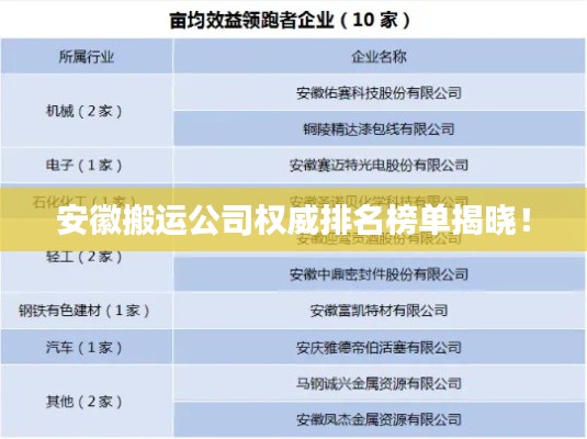 安徽搬运公司权威排名榜单揭晓!
