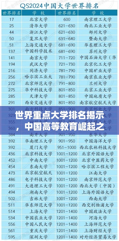 世界重点大学排名揭示,中国高等教育崛起之路