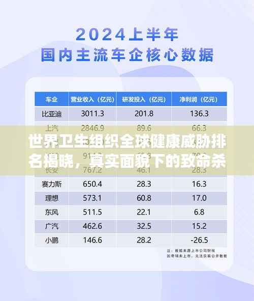 世界卫生组织全球健康威胁排名揭晓,真实面貌下的致命杀伤力榜单