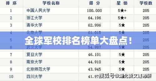 全球军校排名榜单大盘点!