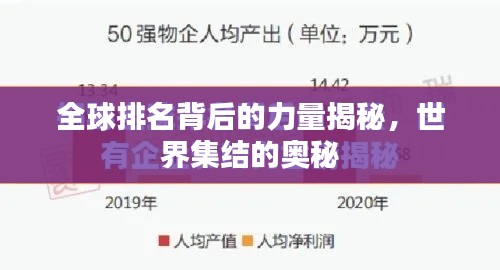 全球排名背后的力量揭秘,世界集结的奥秘