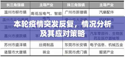 本轮疫情突发反复,情况分析及其应对策略