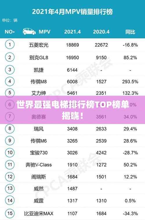 世界最强电梯排行榜TOP榜单揭晓!